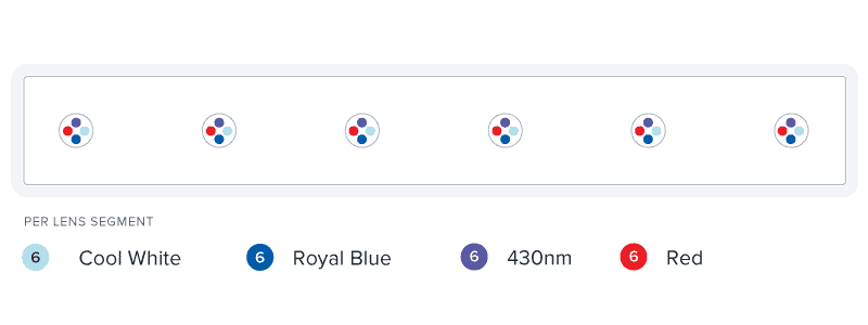 AI Blade Refugium LED Layout