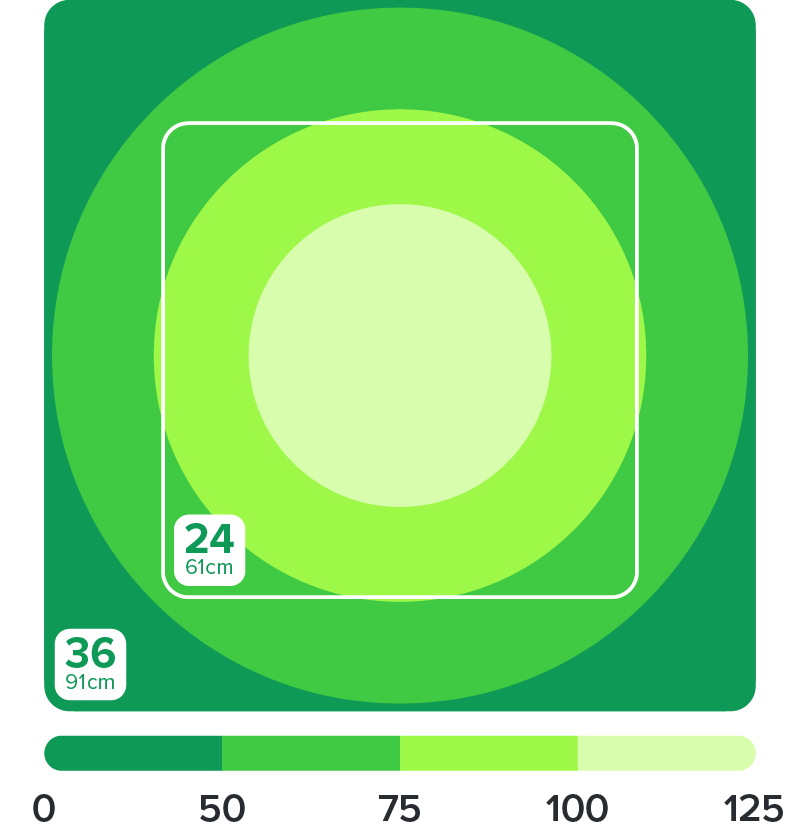 44HD PAR - 125 Peak, 60-125 across 24in