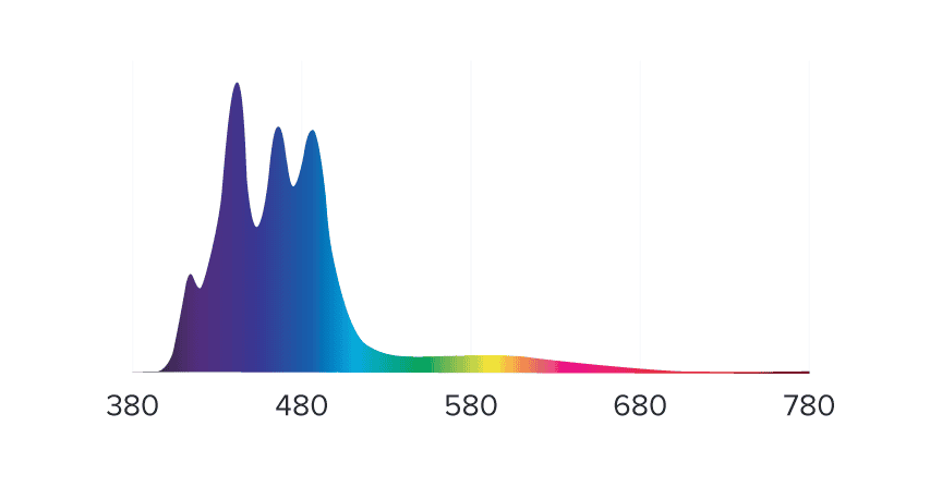 Hydra Edge Spectrum - Multiple peaks under 500nm